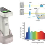 Máy so màu DS-700D