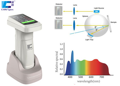 Máy so màu DS-700D