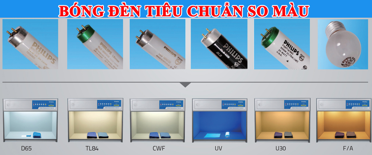 THIẾT BỊ BAO BÌ